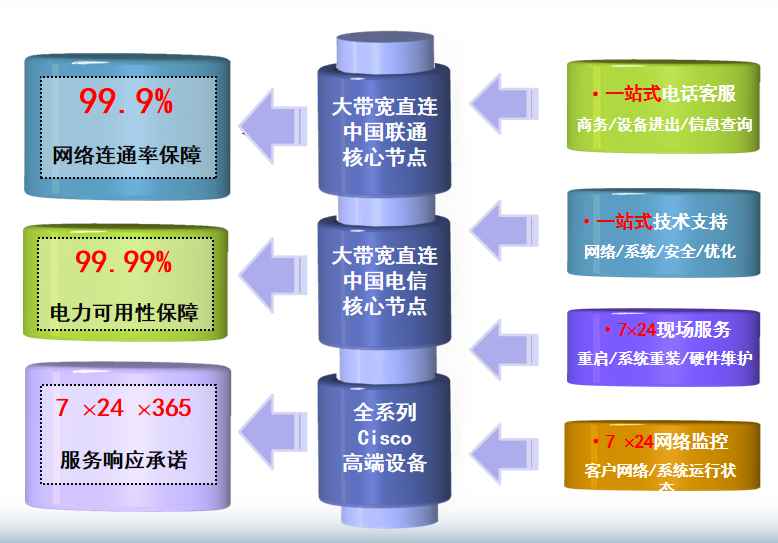 景德镇机房网络